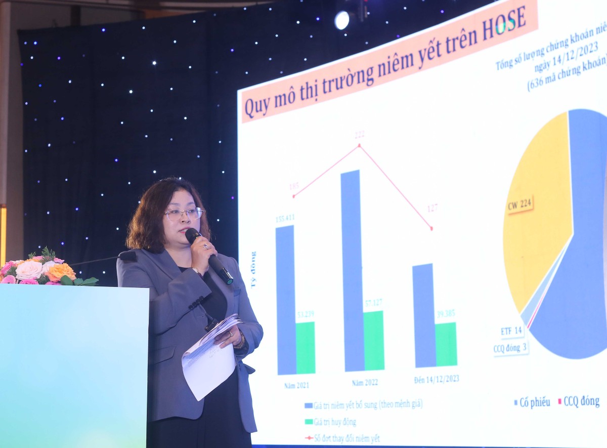 Bà Nguyễn Nam Anh, Giám đốc Quản lý niêm yết HOSE trình bày báo cáo tại Hội nghị. Ảnh: Lê Toàn
