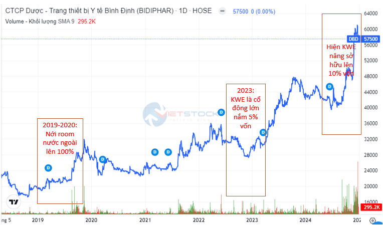 Nguồn: Vietstock Financial