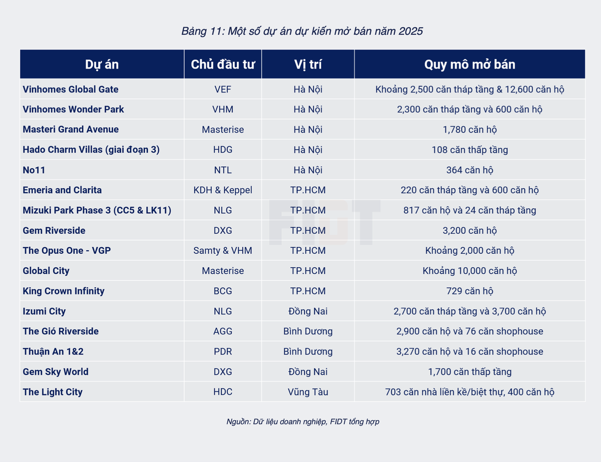 Nguồn FIDT Nguồn FIDT