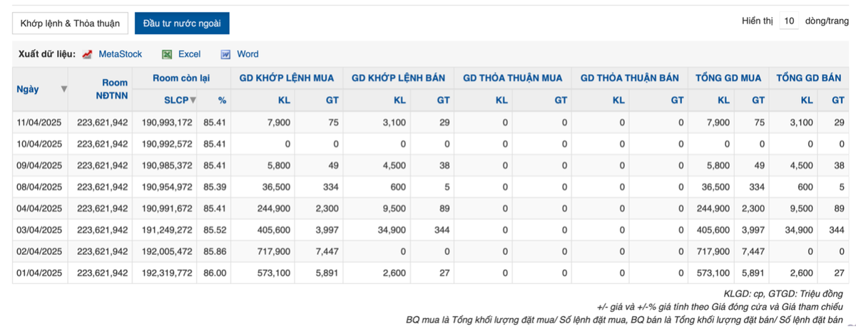 Khối ngoại liên tục mua ròng cổ phiếu APG. Nguồn Dữ liệu: Vietstock Finance. Khối ngoại liên tục mua ròng cổ phiếu APG. Nguồn Dữ liệu: Vietstock Finance.