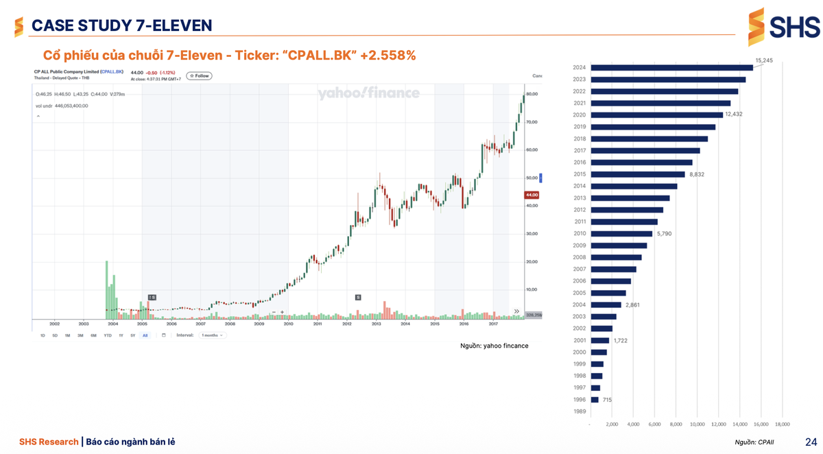Nguồn: SHS Nguồn: SHS