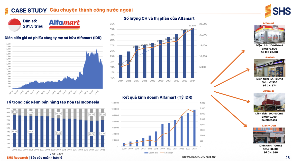 Nguồn: SHS Nguồn: SHS