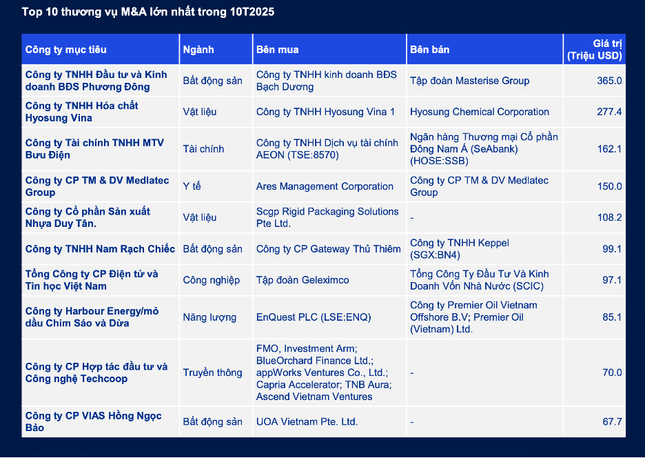 Nguồn KPMG Nguồn KPMG