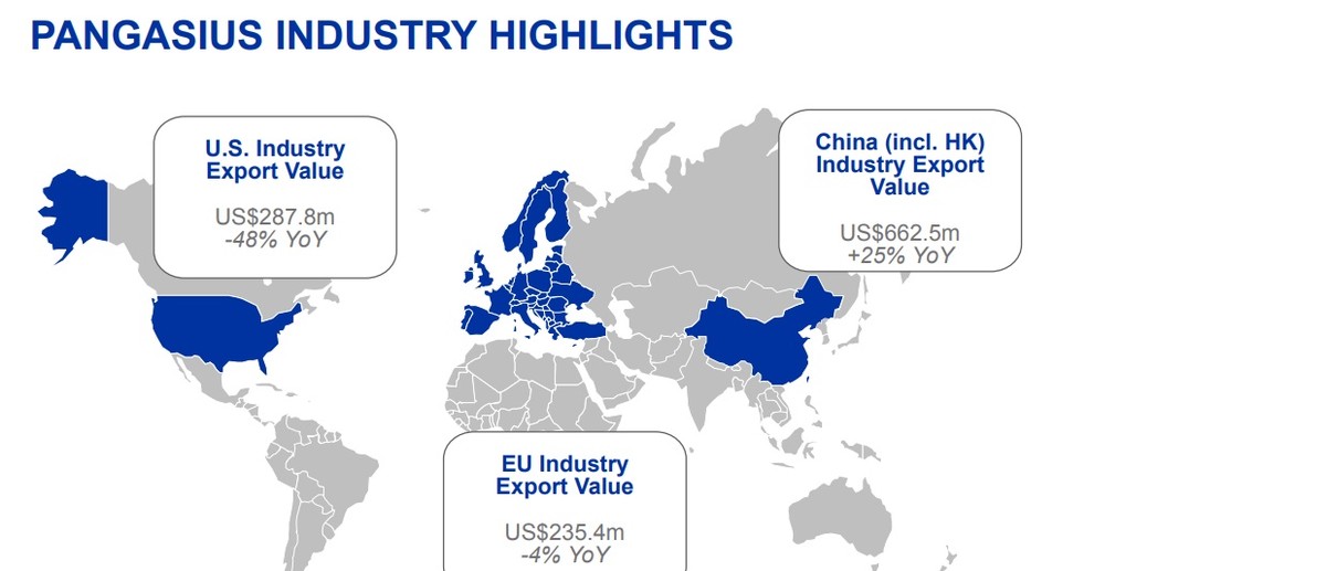 Vĩnh Hoàn (VHC): Lợi nhuận quý I giảm 51% ảnh 1 Vĩnh Hoàn (VHC): Lợi nhuận quý I giảm 51% ảnh 1