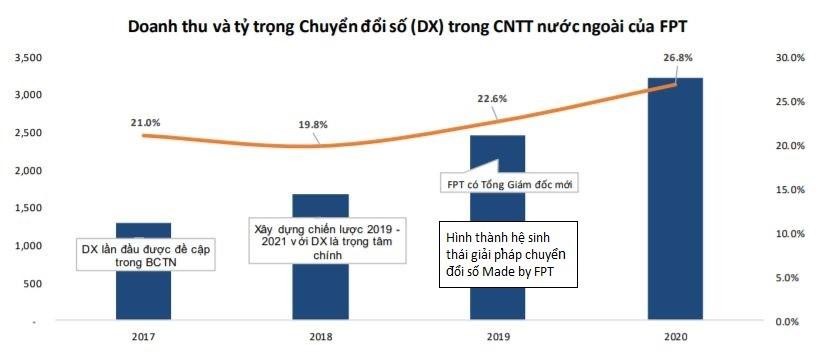 Nguồn: Tổng hợp từ báo cáo Chứng khoán BSC.