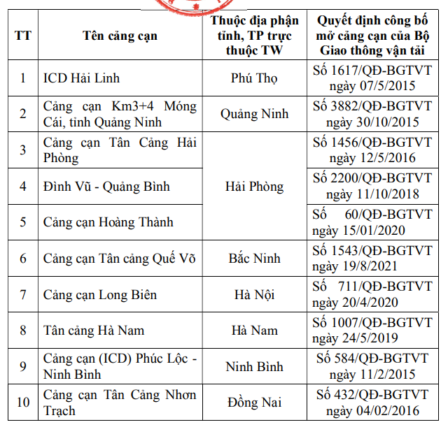 Nguồn: Quyết định số 584 của Bộ Giao thông vận tải