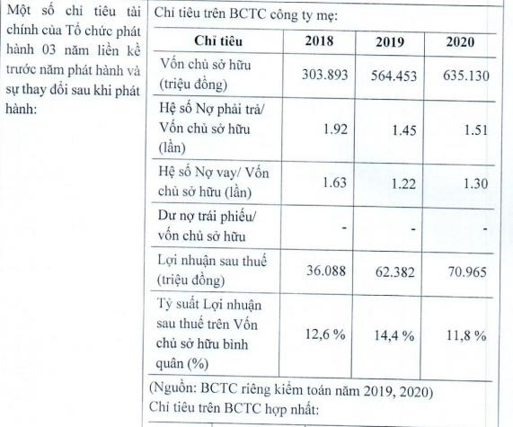 Một số chỉ tiêu tài chính của TDP trong 3 năm gần đây. Một số chỉ tiêu tài chính của TDP trong 3 năm gần đây.