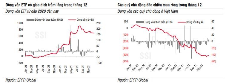 Theo báo cáo của SSI Research. Theo báo cáo của SSI Research.