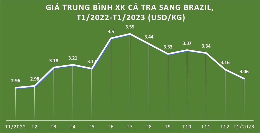 Nguồn: Vasep. Nguồn: Vasep.