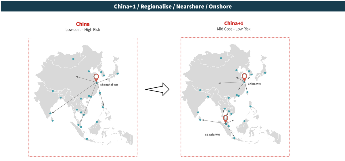 Sự chuyển đổi từ xu hướng Trung Quốc cộng 1 đã mang lại cơ hội cho các nước Đông Nam Á, trong đó có Việt Nam.
