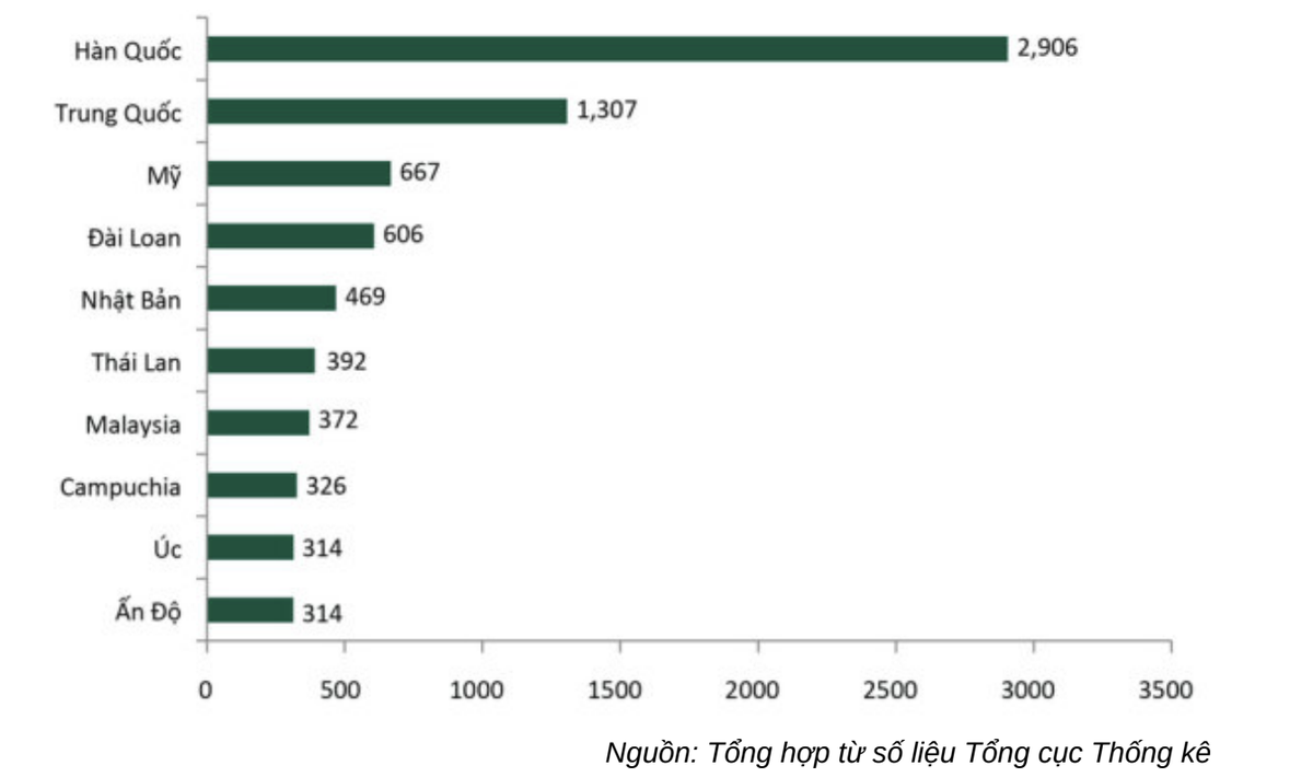 10 thị trường gửi khách hàng đầu 10 tháng 2023. 10 thị trường gửi khách hàng đầu 10 tháng 2023.
