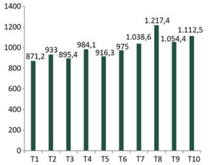 Khách quốc tế theo tháng của năm 2023 (Nguồn: Tổng hợp số liệu từ Tổng cục Thống kê). Khách quốc tế theo tháng của năm 2023 (Nguồn: Tổng hợp số liệu từ Tổng cục Thống kê).