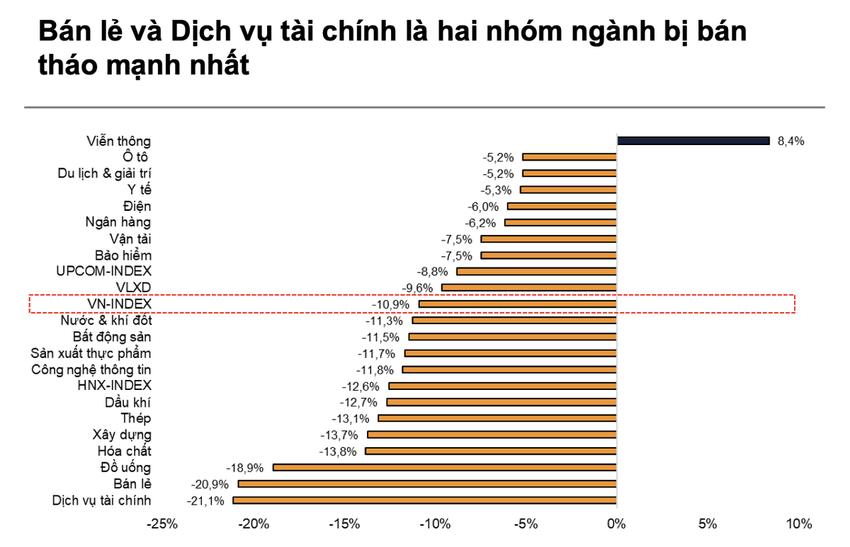 Chiến lược đầu tư cổ phiếu