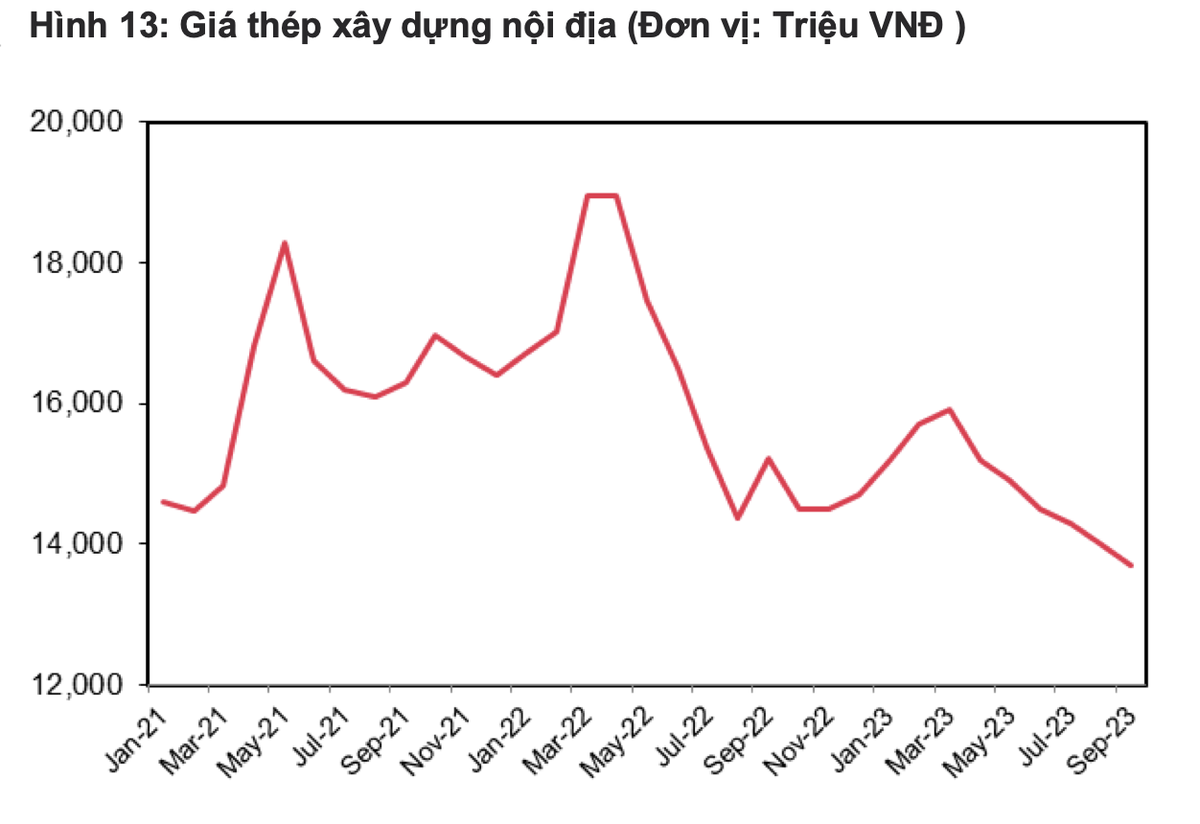 Nguồn: MBS Research tổng hợp Nguồn: MBS Research tổng hợp