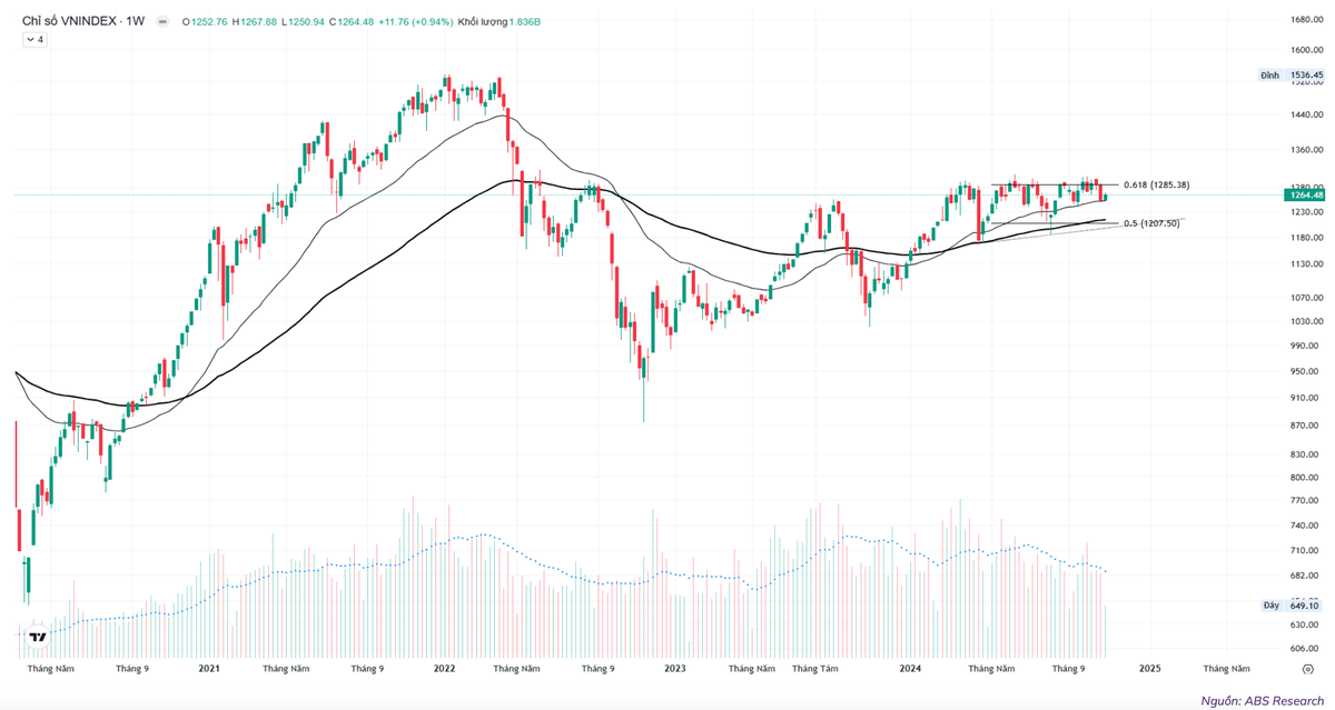 Biểu đồ H1 Biểu đồ H1
