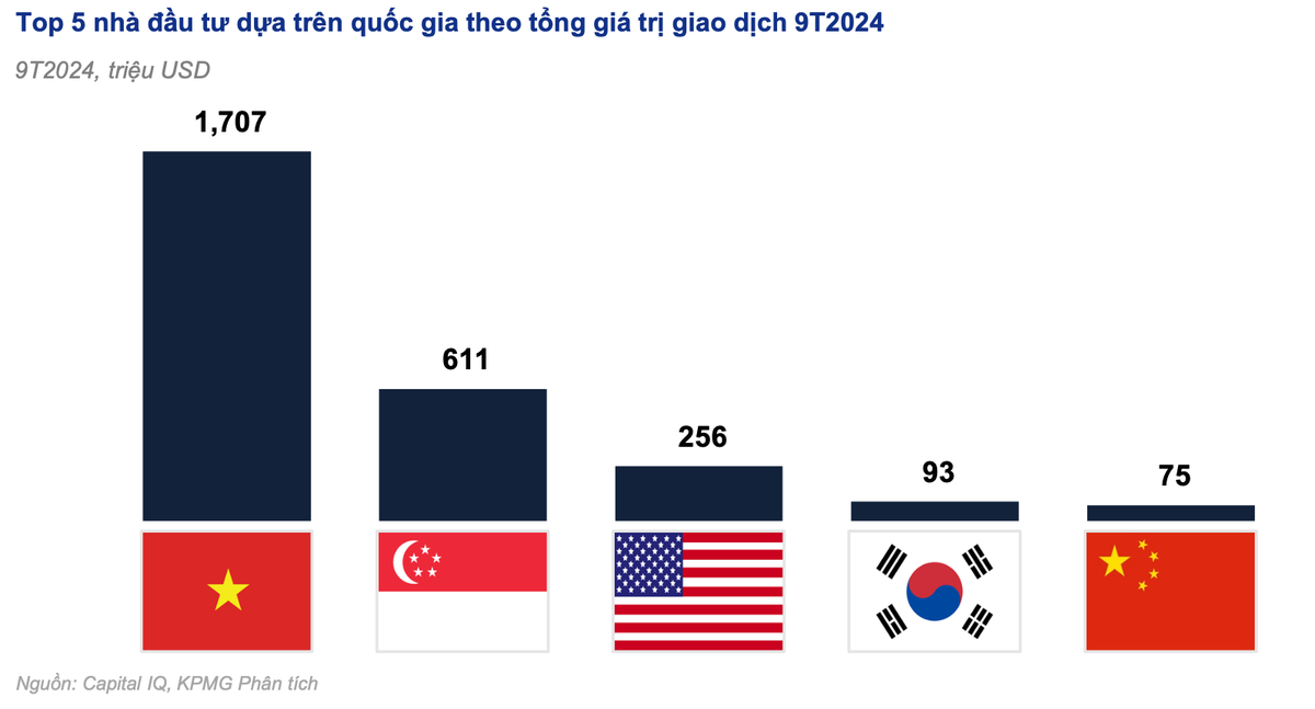 Diễn đàn M&A Việt Nam 2024: Nhộn nhịp thương vụ ảnh 10