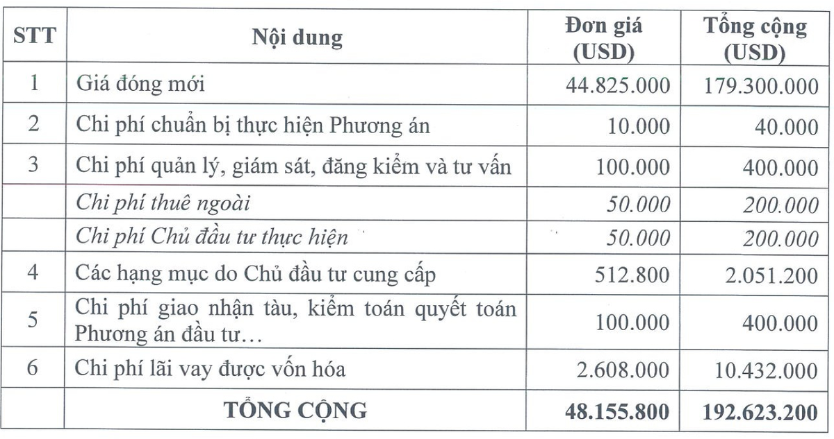 Phương án đầu tư 4 tàu mới của PCT.