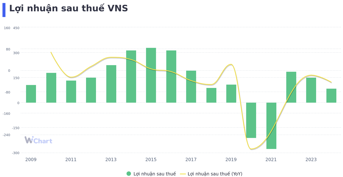 Nguồn: Wichart Nguồn: Wichart