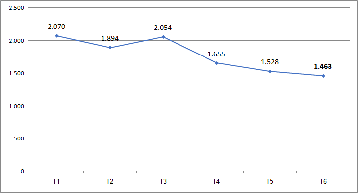 Khách quốc tế theo tháng, năm 2025 (nghìn lượt). Nguồn: Cục Du lịch Quốc gia Việt Nam. Khách quốc tế theo tháng, năm 2025 (nghìn lượt). Nguồn: Cục Du lịch Quốc gia Việt Nam.