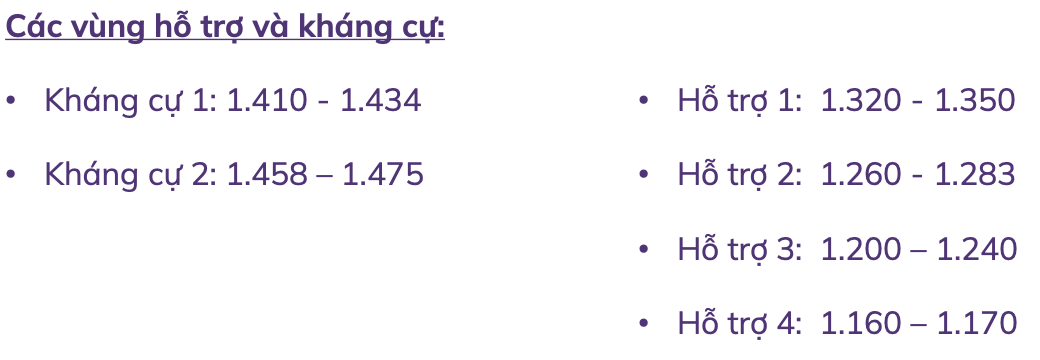 ABS đưa ra mức hỗ trợ - kháng cự cho VN-Index giai đoạn tới. ABS đưa ra mức hỗ trợ - kháng cự cho VN-Index giai đoạn tới.
