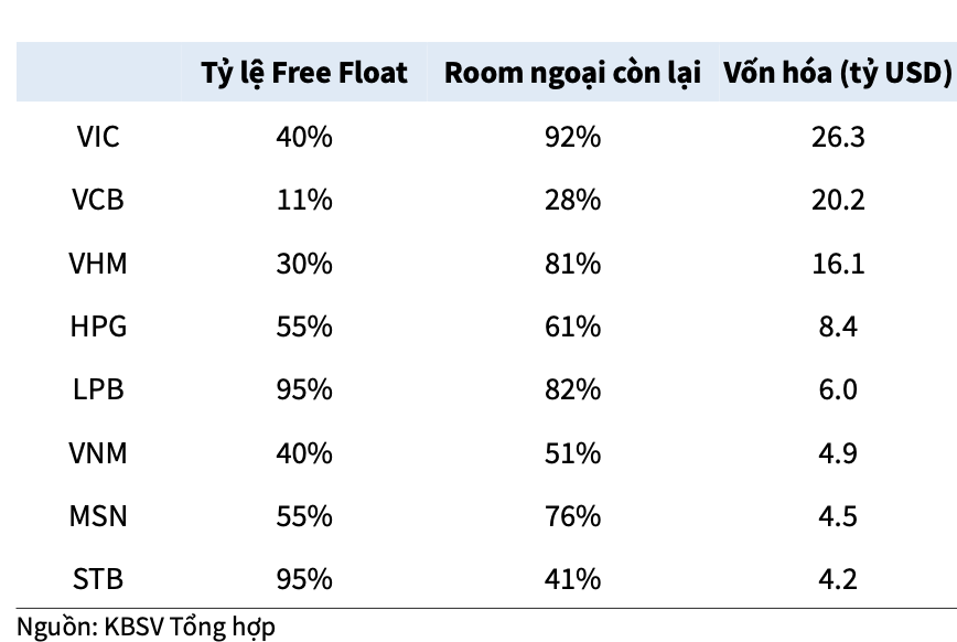 Cổ phiếu đáp ứng đủ tiêu chí để được thêm vào FTSE Emerging Index.