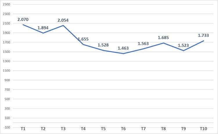 Khách quốc tế theo tháng, năm 2025 (nghìn lượt) (Nguồn: Cục Du lịch Quốc gia Việt Nam) Khách quốc tế theo tháng, năm 2025 (nghìn lượt) (Nguồn: Cục Du lịch Quốc gia Việt Nam)