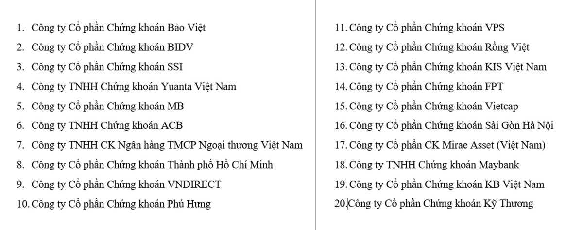 Danh sách 20 công ty chứng khoán được nhận kỷ niệm chương.