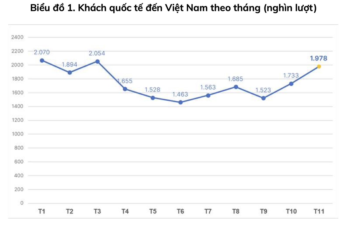 Nguồn: Cục Du lịch Quốc gia Việt Nam Nguồn: Cục Du lịch Quốc gia Việt Nam