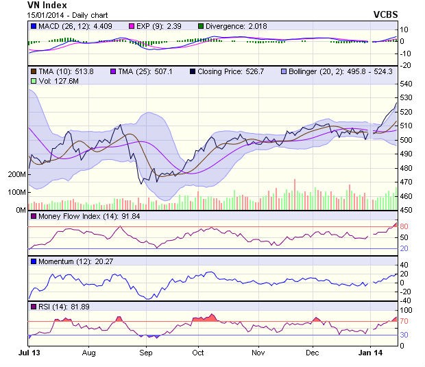 Góc nhìn kỹ thuật  phiên 16/1: Khả năng điều chỉnh vẫn còn ảnh 1