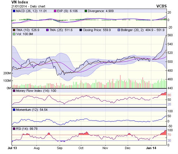 Góc nhìn kỹ thuật phiên 21/1 ảnh 1
