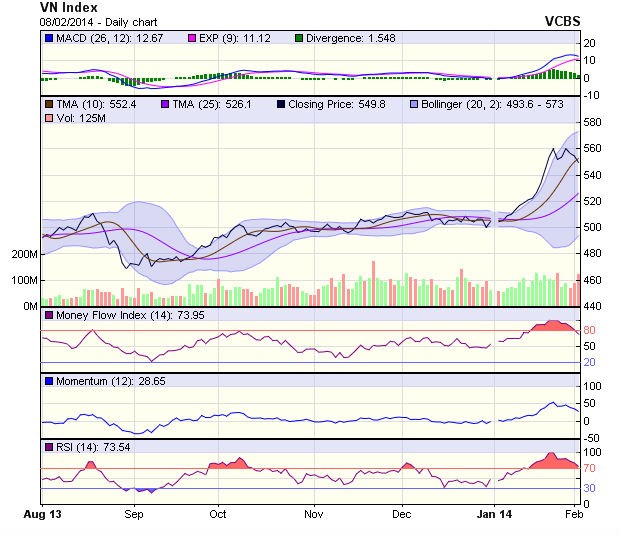 Góc nhìn kỹ thuật phiên 10/2: Vẫn trong xu thế điều chỉnh ảnh 1
