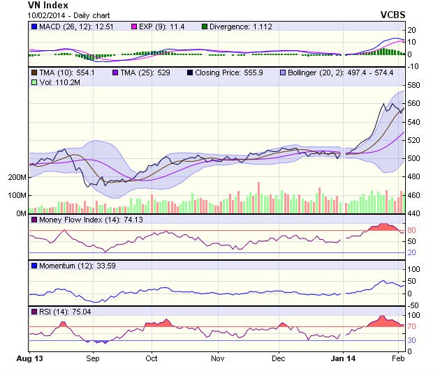 Góc nhìn kỹ thuật phiên 11/2: Giằng co trong ngắn hạn ảnh 1