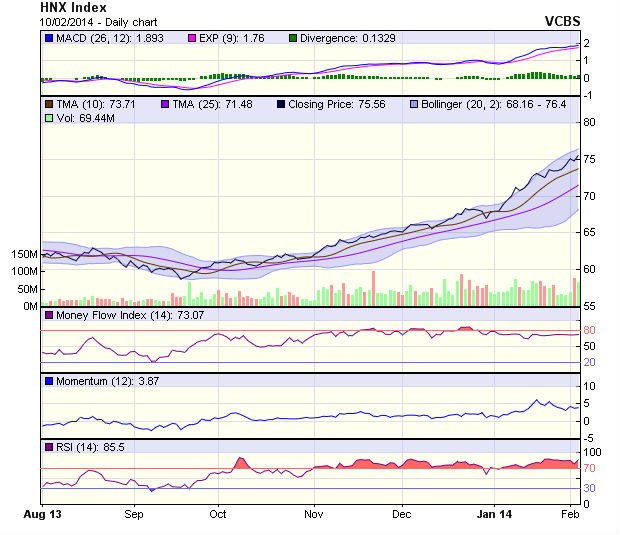 Góc nhìn kỹ thuật phiên 11/2: Giằng co trong ngắn hạn ảnh 2