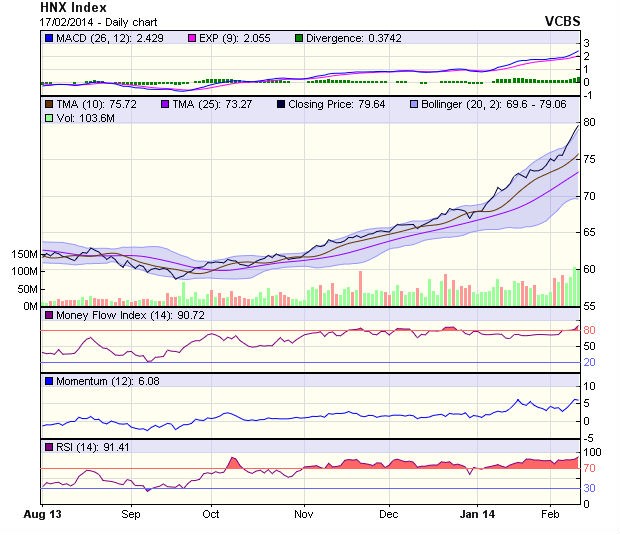Góc nhìn kỹ thuật phiên 18/2: Sẽ có diễn biến trái chiều ảnh 2