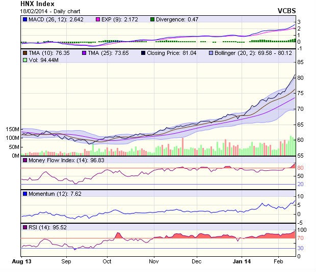 Góc nhìn kỹ thuật phiên 19/2: ngưỡng kháng cự ngắn hạn là 580 điểm ảnh 2