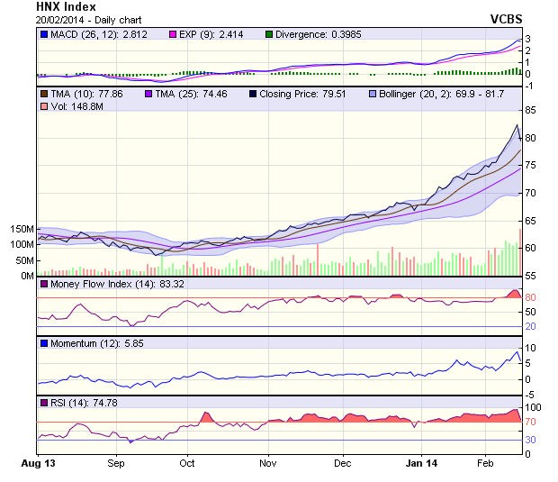 Góc nhìn kỹ thuật phiên 21/2: Điều chỉnh là cần thiết ảnh 2