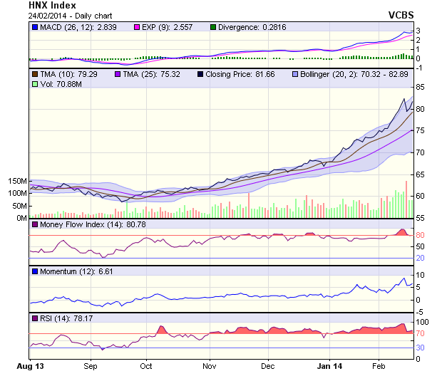 Góc nhìn kỹ thuật phiên 25/2: Vẫn điều chỉnh giảm ảnh 2