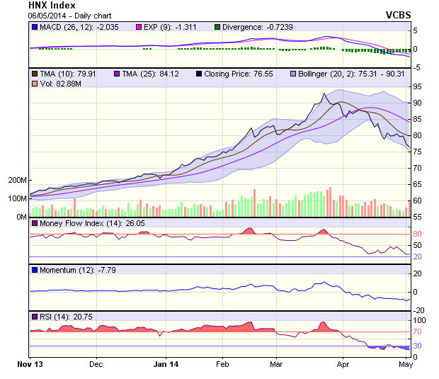 Góc nhìn kỹ thuật phiên 7/5: Chưa đáng tin cậy ảnh 1