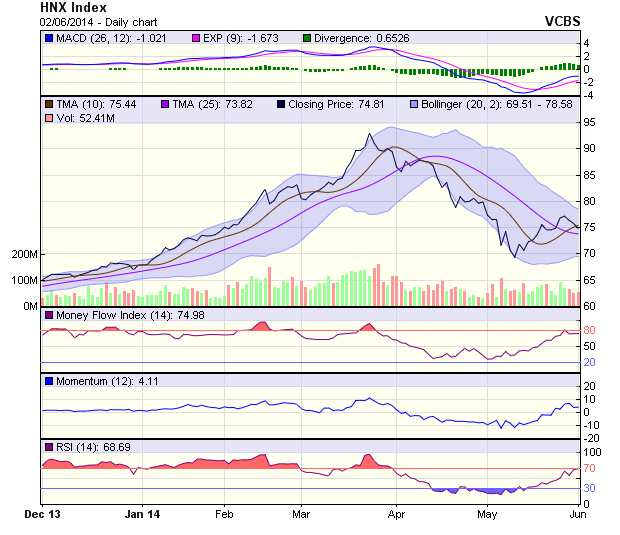 Góc nhìn kỹ thuật phiên 3/6: Xu hướng đang yếu dần ảnh 1