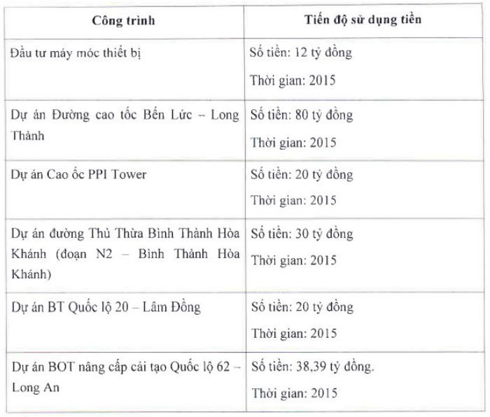 PPI sẽ phát hành thêm hơn 20 triệu cổ phiếu ảnh 1 PPI sẽ phát hành thêm hơn 20 triệu cổ phiếu ảnh 1
