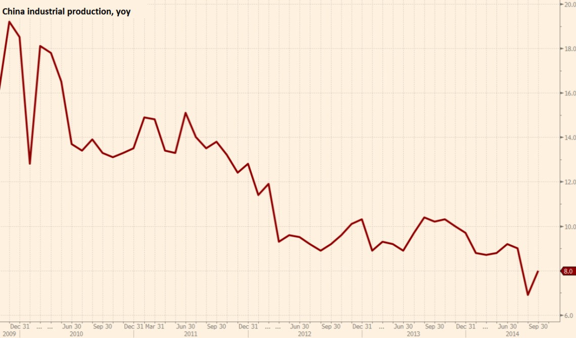Vì sao Trung Quốc suy giảm tăng trưởng? ảnh 1