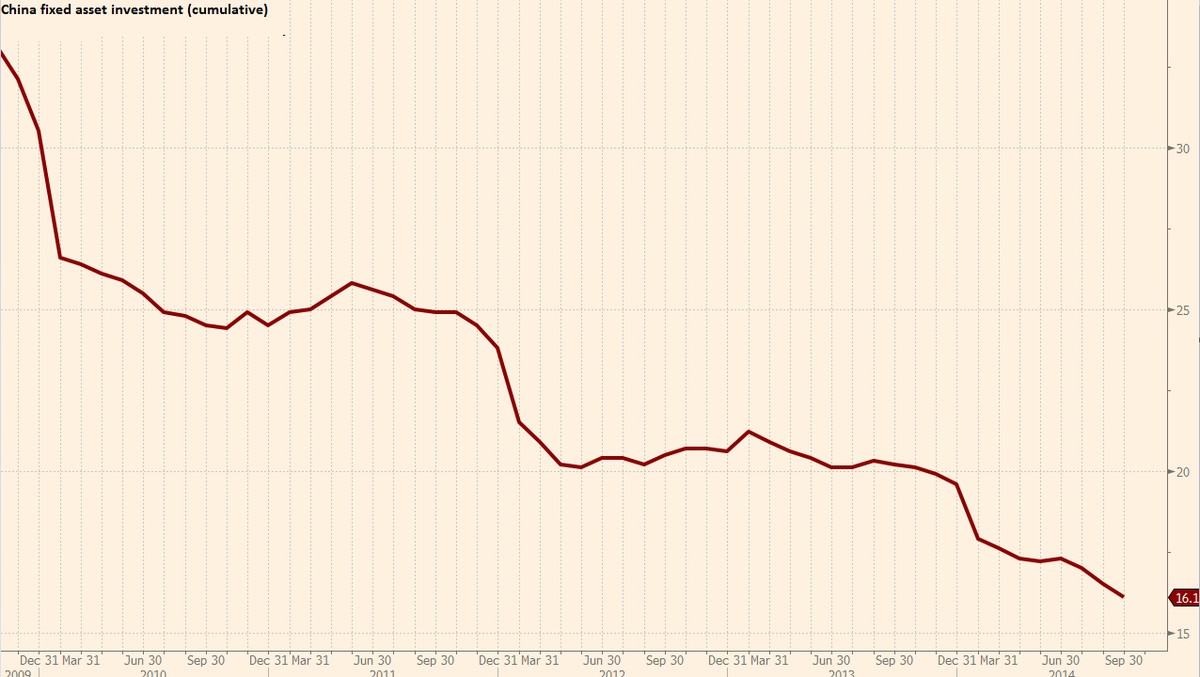 Vì sao Trung Quốc suy giảm tăng trưởng? ảnh 2