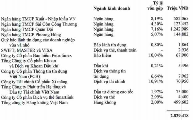 2015, bình quân mỗi tháng Vietcombank chi hơn 24 triệu đồng/người ảnh 3