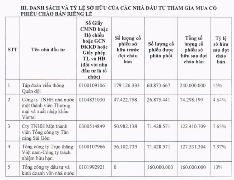 SCIC chính thức nắm 10% vốn của MBB ảnh 1