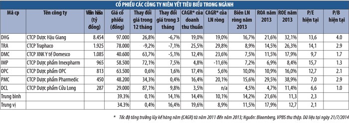 Ngành dược và chiến lược đầu tư cổ phiếu dài hạn ảnh 1