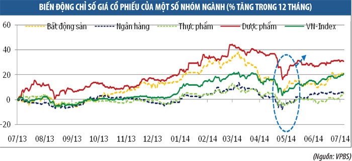 Ngành dược và chiến lược đầu tư cổ phiếu dài hạn ảnh 2