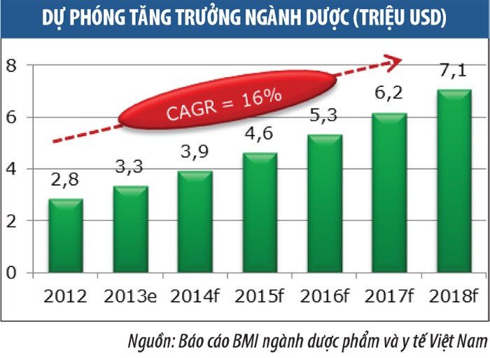Ngành dược và chiến lược đầu tư cổ phiếu dài hạn ảnh 3