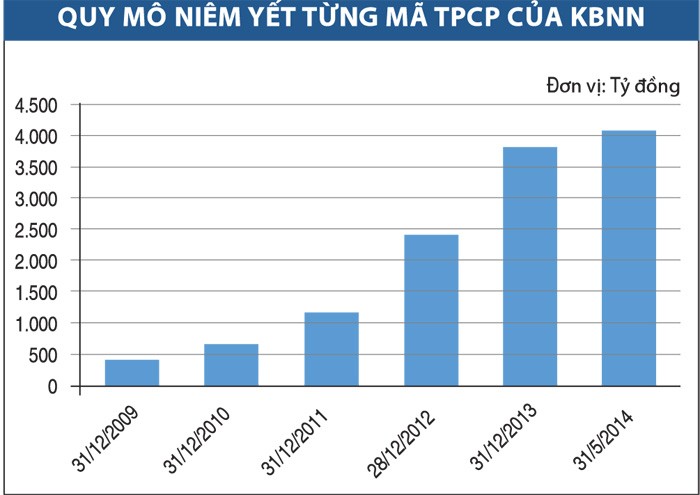 Thị trường trái phiếu chính phủ Việt Nam qua các con số ảnh 1 Thị trường trái phiếu chính phủ Việt Nam qua các con số ảnh 1