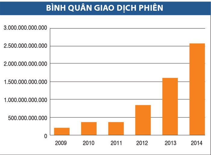 Thị trường trái phiếu chính phủ Việt Nam qua các con số ảnh 4 Thị trường trái phiếu chính phủ Việt Nam qua các con số ảnh 4