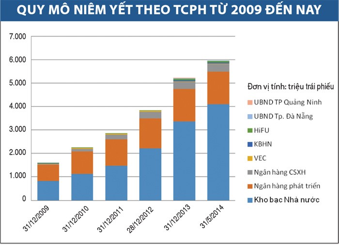 Thị trường trái phiếu chính phủ Việt Nam qua các con số ảnh 5 Thị trường trái phiếu chính phủ Việt Nam qua các con số ảnh 5
